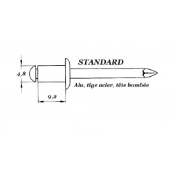 RIVET MASTERFIX STANDARD...