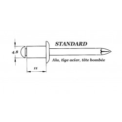 RIVET STANDARD 4,8 x 10mm