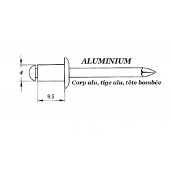 RIVET MASTERFIX TOUT ALU 4...