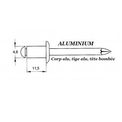 RIVETS MASTERFIX TOUT ALU...